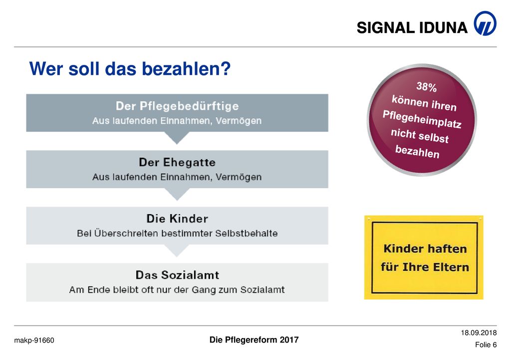Wer soll das bezahlen 38% können ihren Pflegeheimplatz nicht selbst