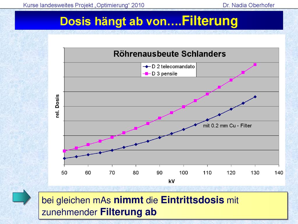 Dosis hängt ab von….Filterung