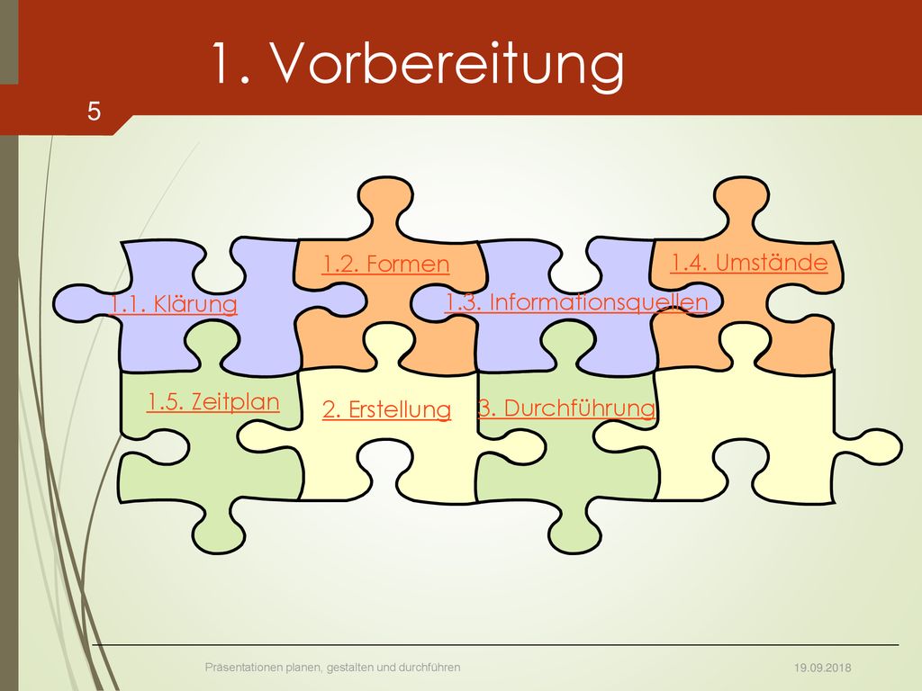 1. Vorbereitung 1.2. Formen 1.4. Umstände 1.1. Klärung