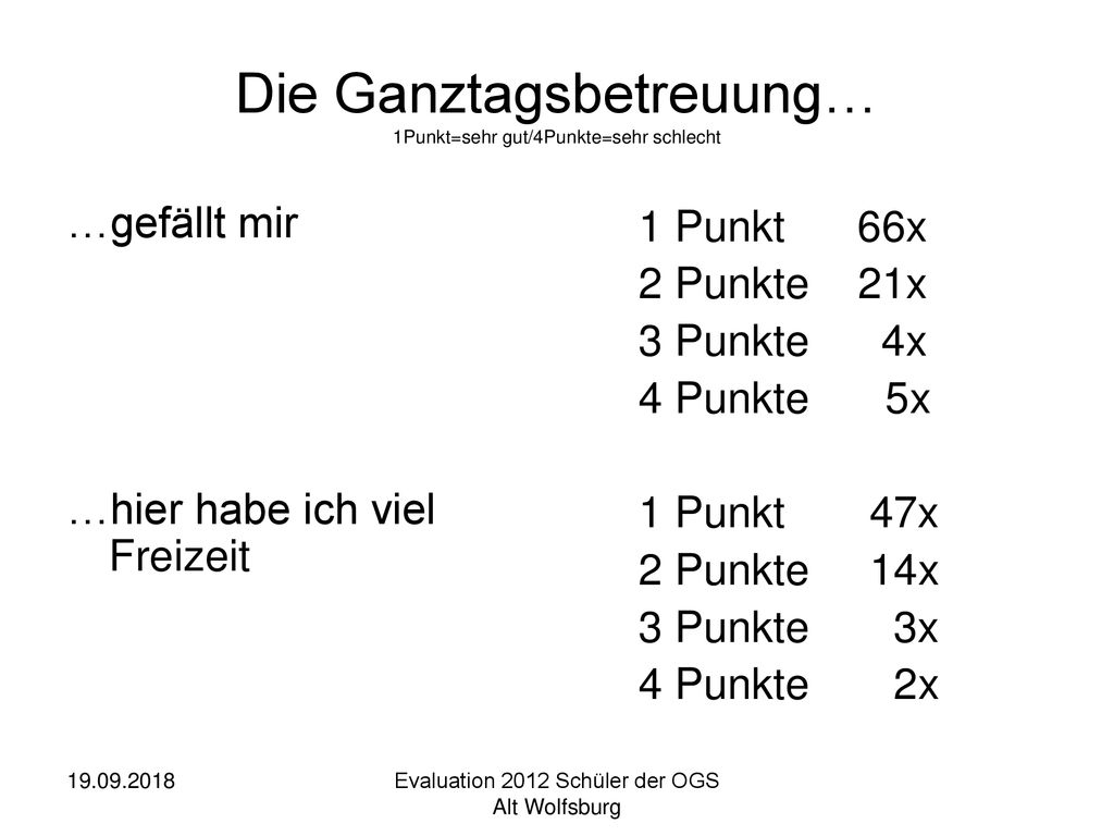 Die Ganztagsbetreuung… 1Punkt=sehr gut/4Punkte=sehr schlecht