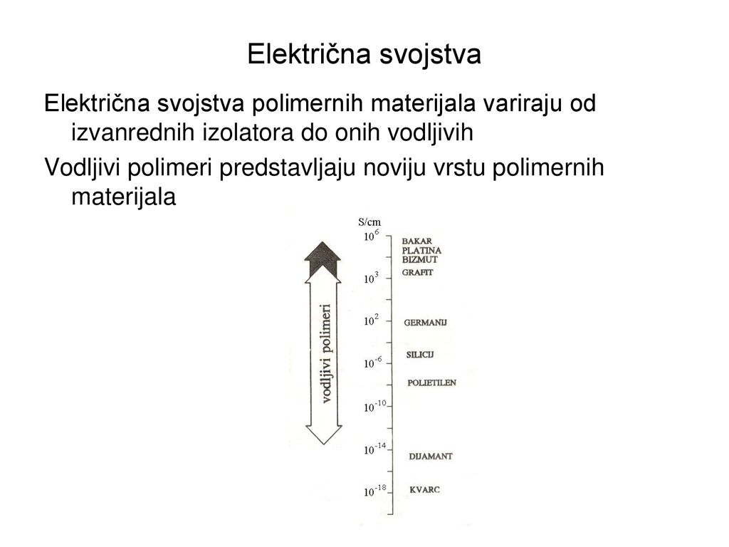 Električna svojstva Električna svojstva polimernih materijala variraju od izvanrednih izolatora do onih vodljivih.