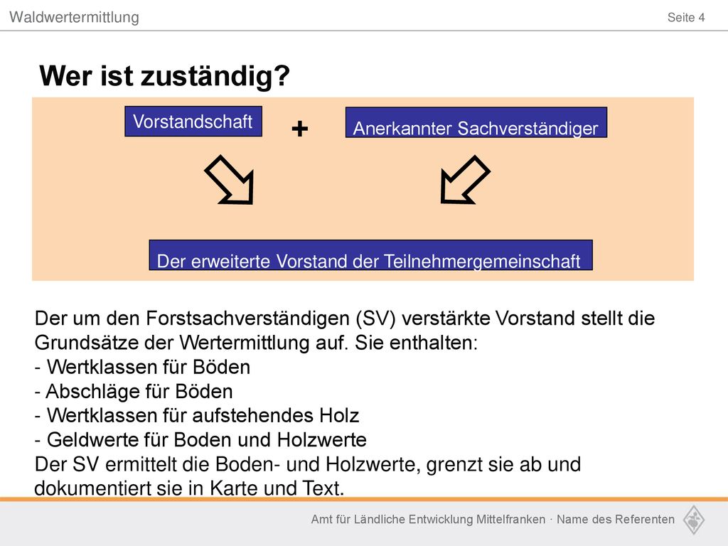 Waldwertermittlung Wer ist zuständig Der erweiterte Vorstand der Teilnehmergemeinschaft. Vorstandschaft.