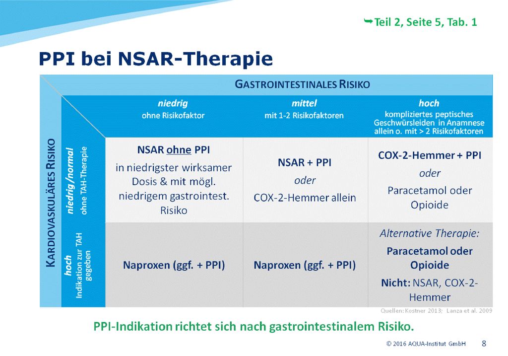Unterschiede zwischen den Empfehlungen der amerikanischen Gastroenterologen (Lanza et al. 2009) und den deutschen Empfehlungen (Kostner 2013):