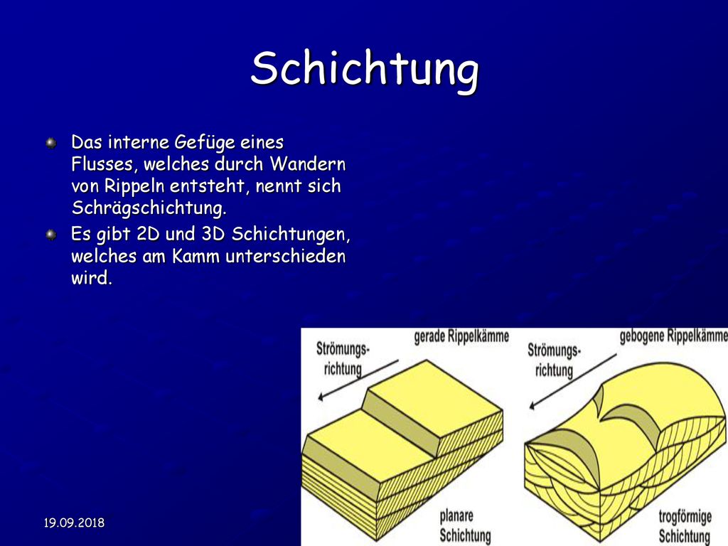 Schichtung Das interne Gefüge eines Flusses, welches durch Wandern von Rippeln entsteht, nennt sich Schrägschichtung.