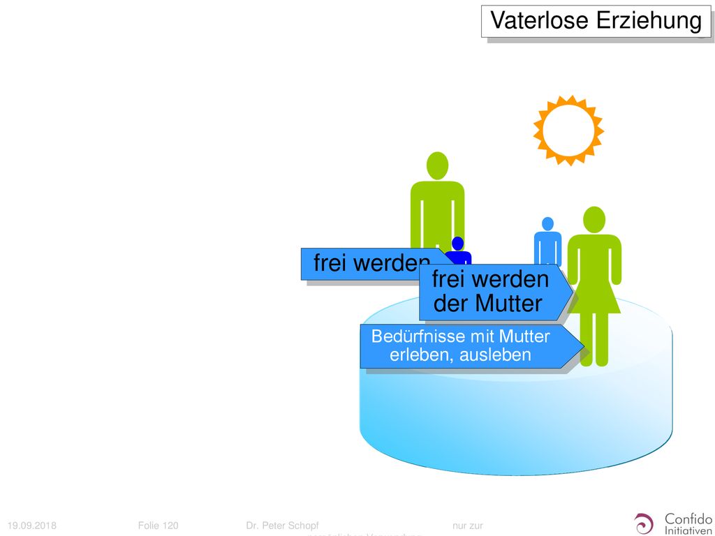      Vaterlose Erziehung frei werden frei werden der Mutter