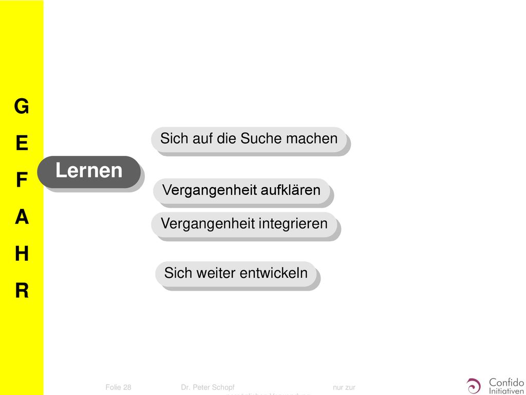 G E F A H R Lernen Sich auf die Suche machen Vergangenheit aufklären