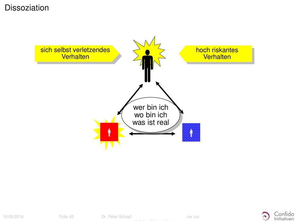    Dissoziation wer bin ich wo bin ich was ist real