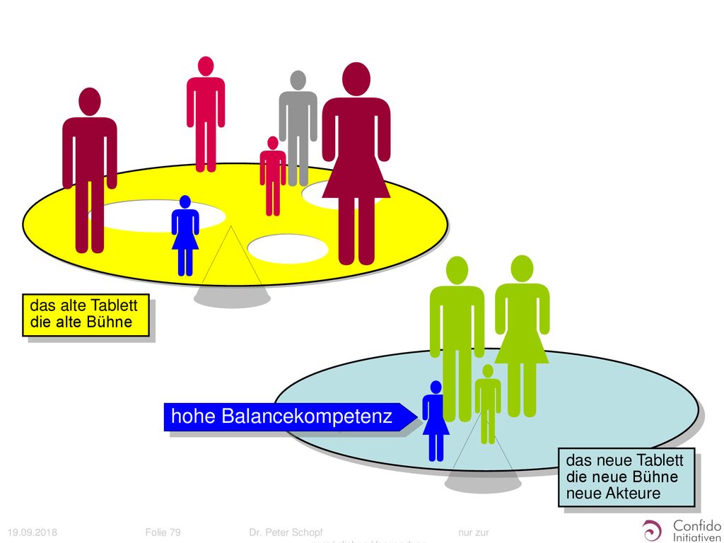     hohe Balancekompetenz das alte Tablett die alte Bühne
