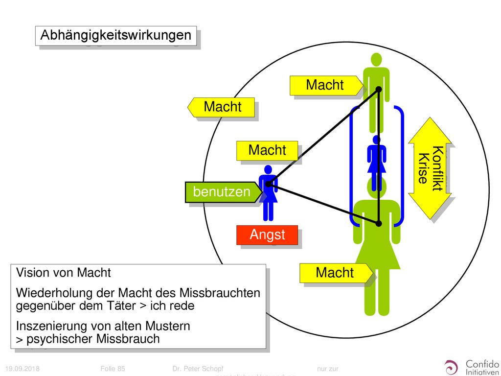     Abhängigkeitswirkungen Macht Macht Macht Konflikt Krise
