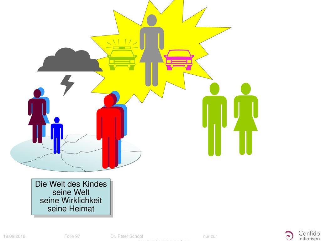              Die Welt des Kindes seine Welt seine Wirklichkeit seine Heimat.