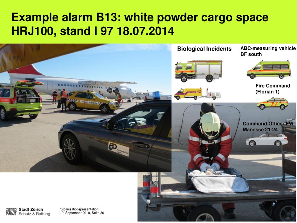 Example alarm B13: white powder cargo space HRJ100, stand I