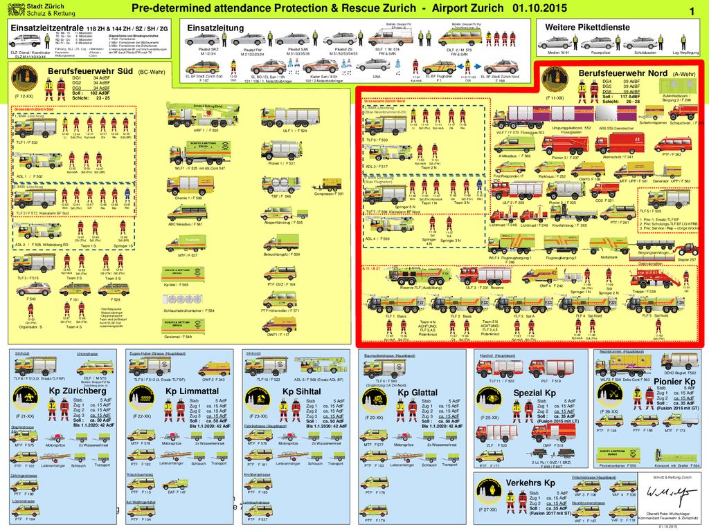 Pre-determined attendance Protection & Rescue Zurich - Airport Zurich