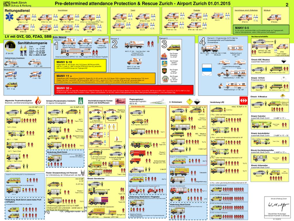 Pre-determined attendance Protection & Rescue Zurich - Airport Zurich