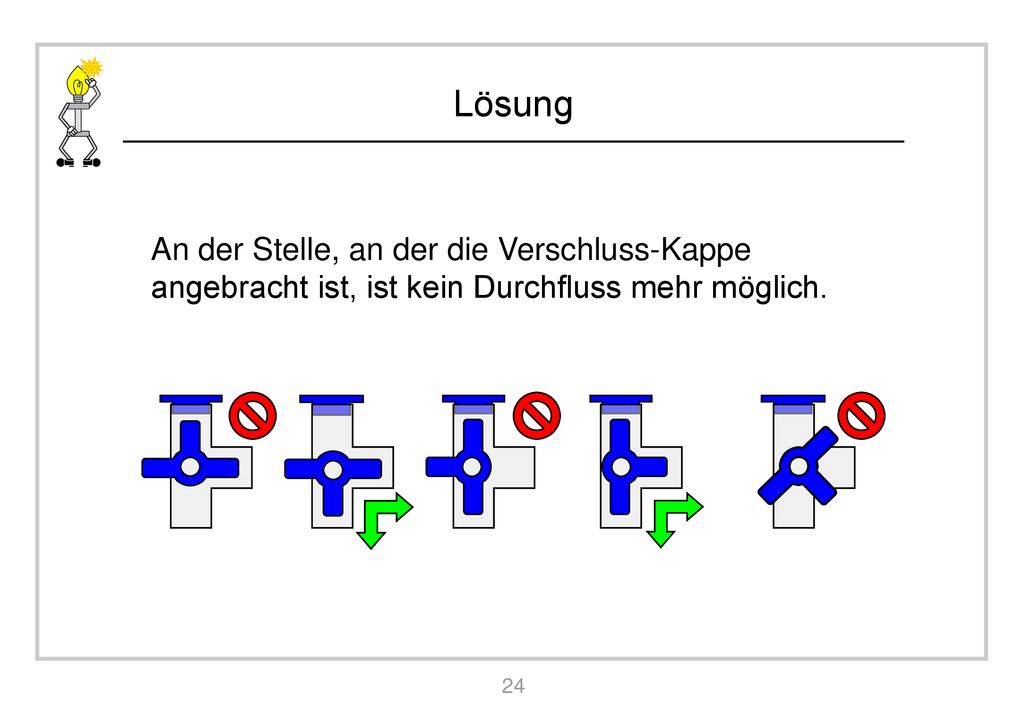 An der Stelle, an der die Verschluss-Kappe angebracht ist, ist kein Durchfluss mehr möglich.