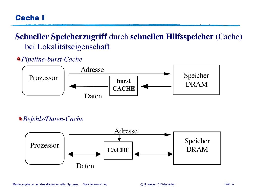 Cache I Schneller Speicherzugriff durch schnellen Hilfsspeicher (Cache) bei Lokalitätseigenschaft. Pipeline-burst-Cache.