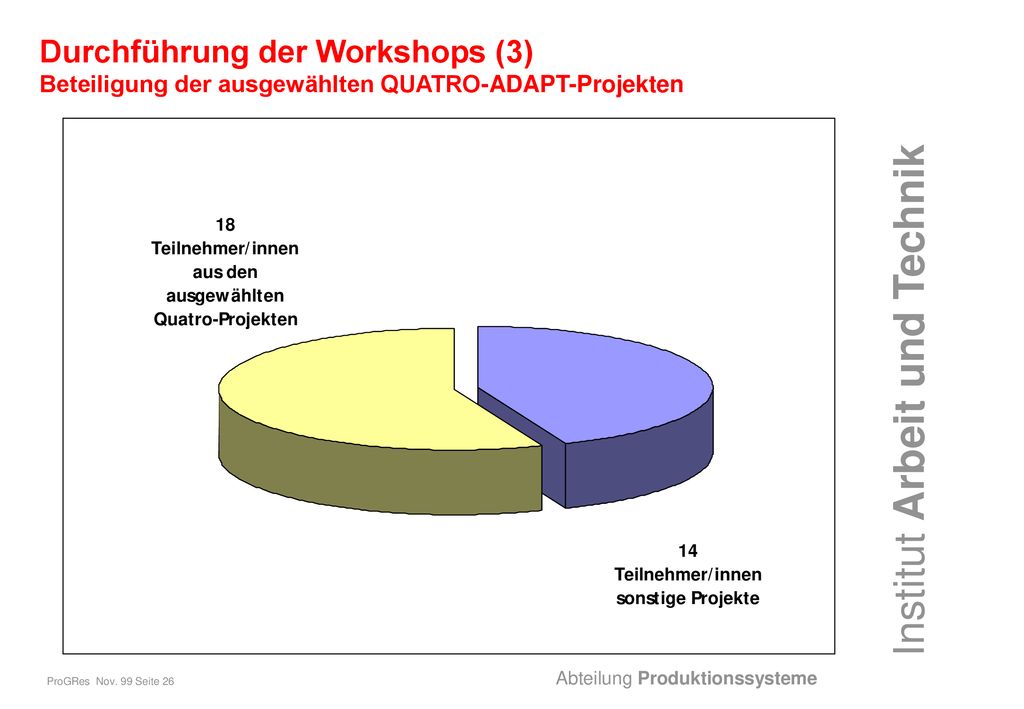 Durchführung der Workshops (3) Beteiligung der ausgewählten QUATRO-ADAPT-Projekten