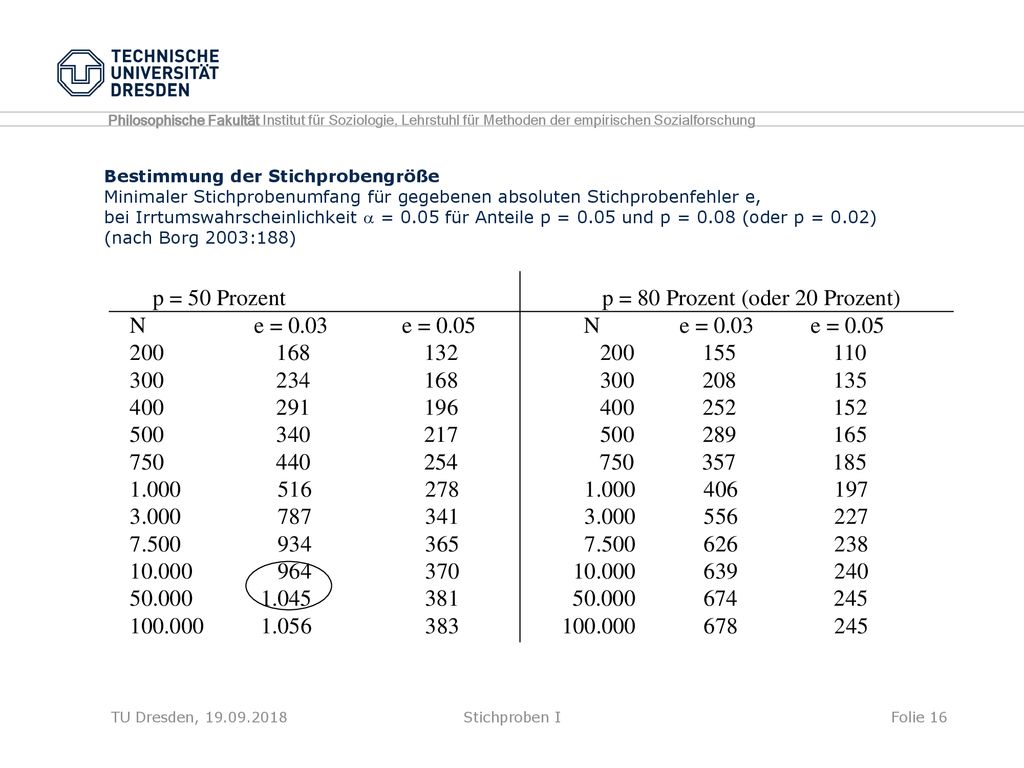 p = 50 Prozent p = 80 Prozent (oder 20 Prozent)