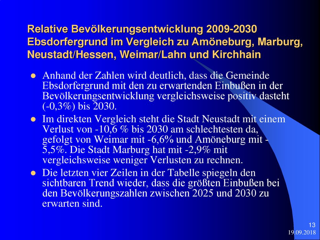 Relative Bevölkerungsentwicklung Ebsdorfergrund im Vergleich zu Amöneburg, Marburg, Neustadt/Hessen, Weimar/Lahn und Kirchhain