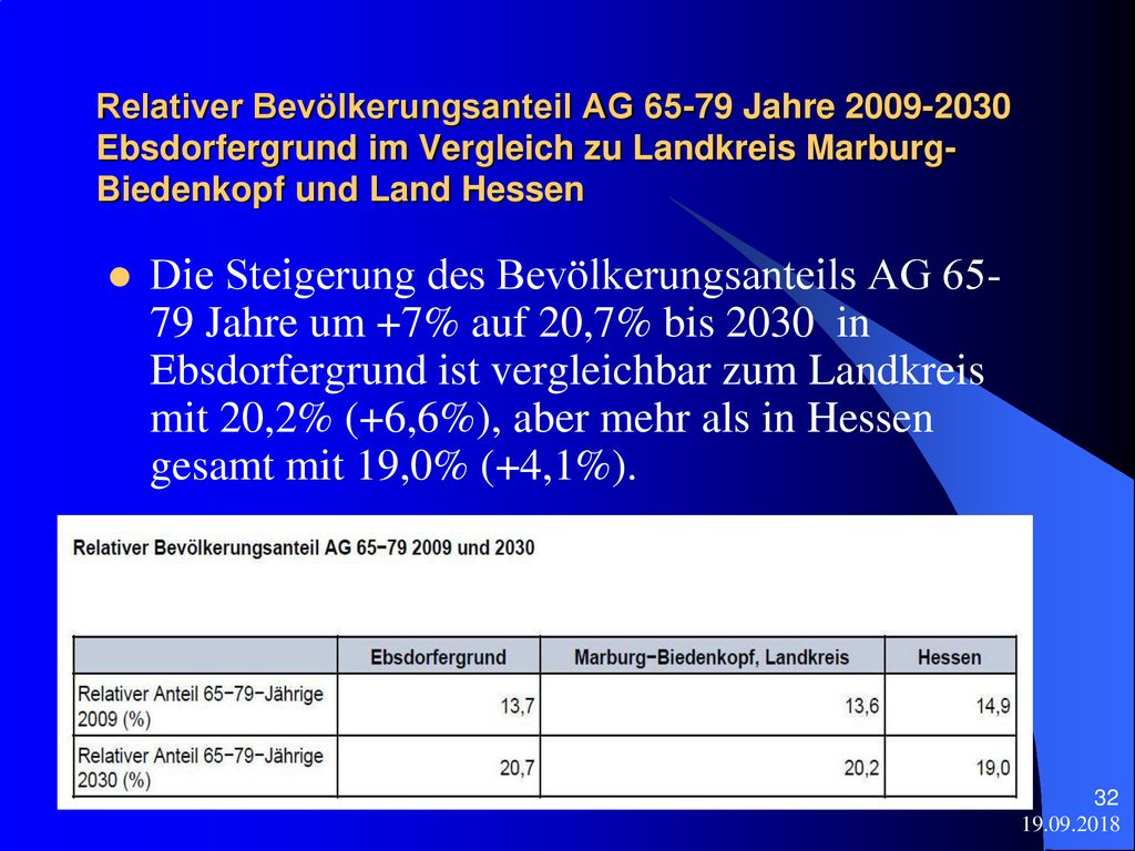 Relativer Bevölkerungsanteil AG Jahre Ebsdorfergrund im Vergleich zu Landkreis Marburg-Biedenkopf und Land Hessen