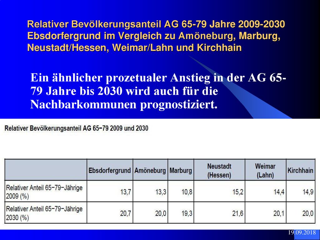 Relativer Bevölkerungsanteil AG Jahre Ebsdorfergrund im Vergleich zu Amöneburg, Marburg, Neustadt/Hessen, Weimar/Lahn und Kirchhain