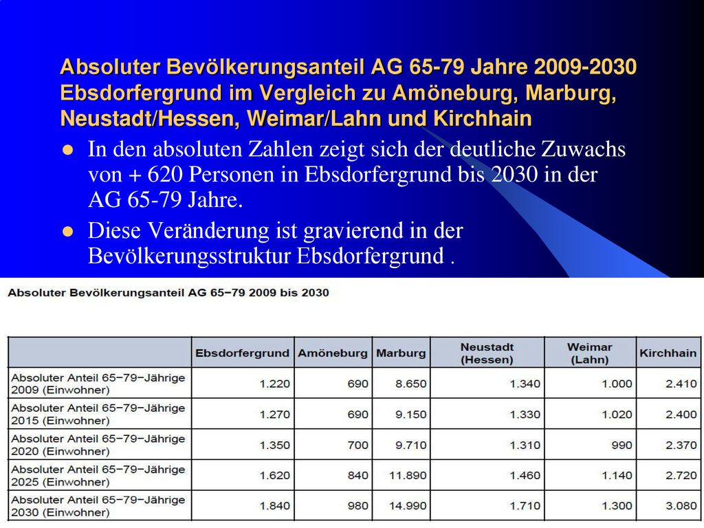 Absoluter Bevölkerungsanteil AG Jahre Ebsdorfergrund im Vergleich zu Amöneburg, Marburg, Neustadt/Hessen, Weimar/Lahn und Kirchhain