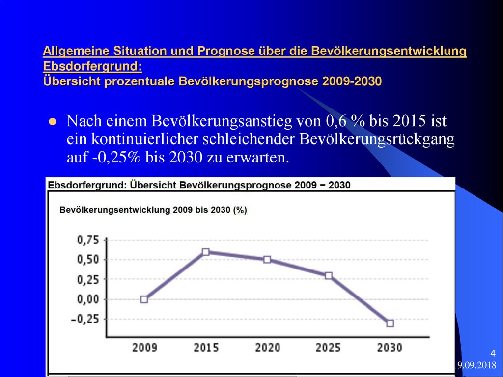 Allgemeine Situation und Prognose über die Bevölkerungsentwicklung Ebsdorfergrund: Übersicht prozentuale Bevölkerungsprognose