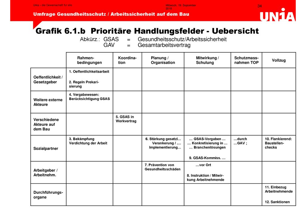 … GSAS-Vorgaben … … Konkretisierung in … … Branchenlösungen