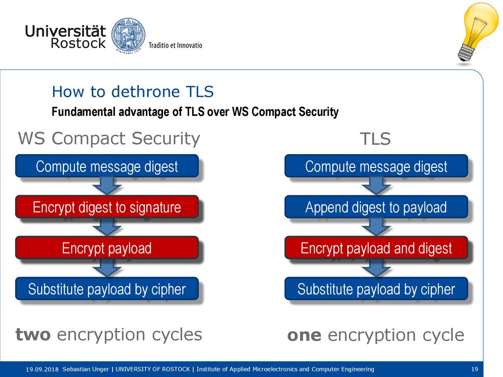 WS Compact Security TLS two encryption cycles one encryption cycle