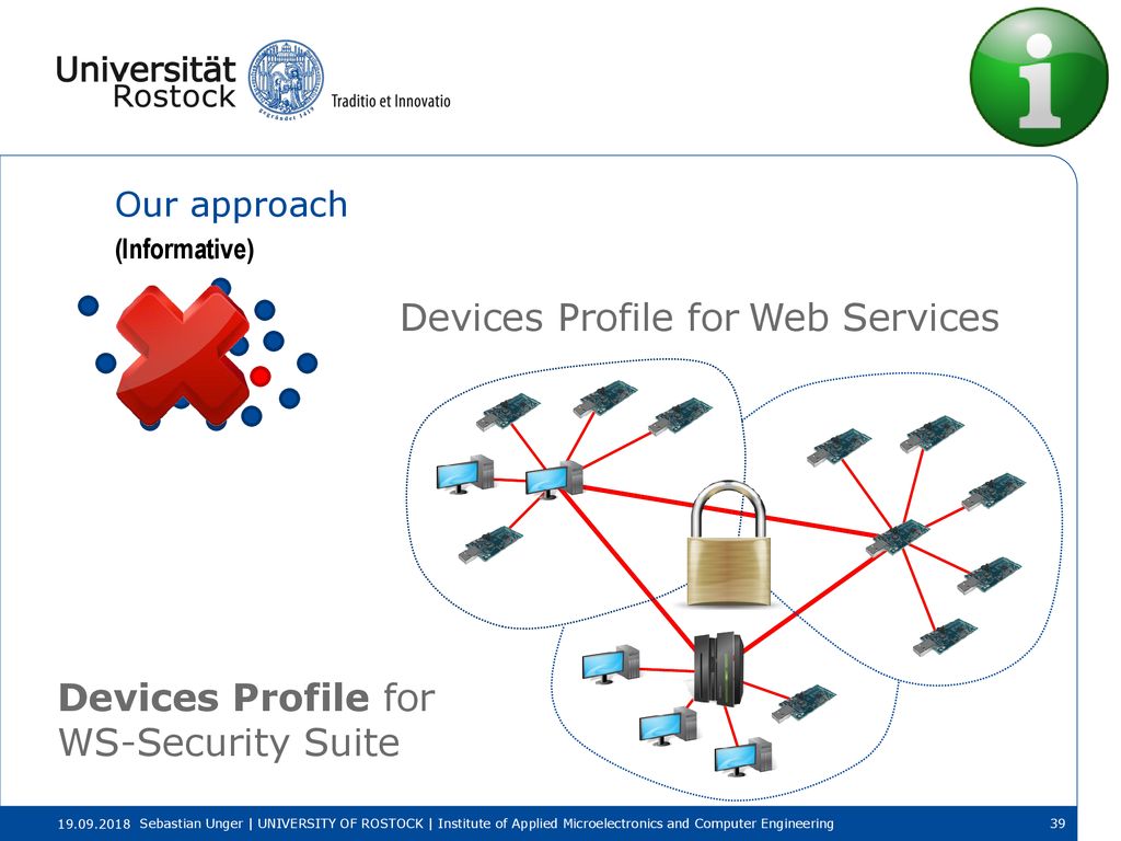 Devices Profile for Web Services Devices Profile for WS-Security Suite