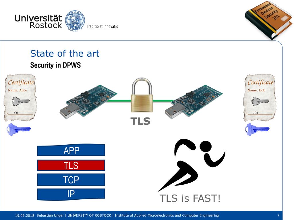 TLS APP TLS TCP IP TLS is FAST! State of the art Security in DPWS