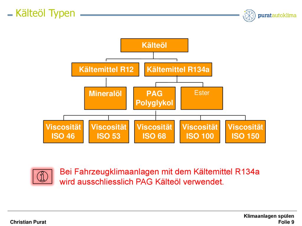Kälteöl Typen Bei Fahrzeugklimaanlagen mit dem Kältemittel R134a