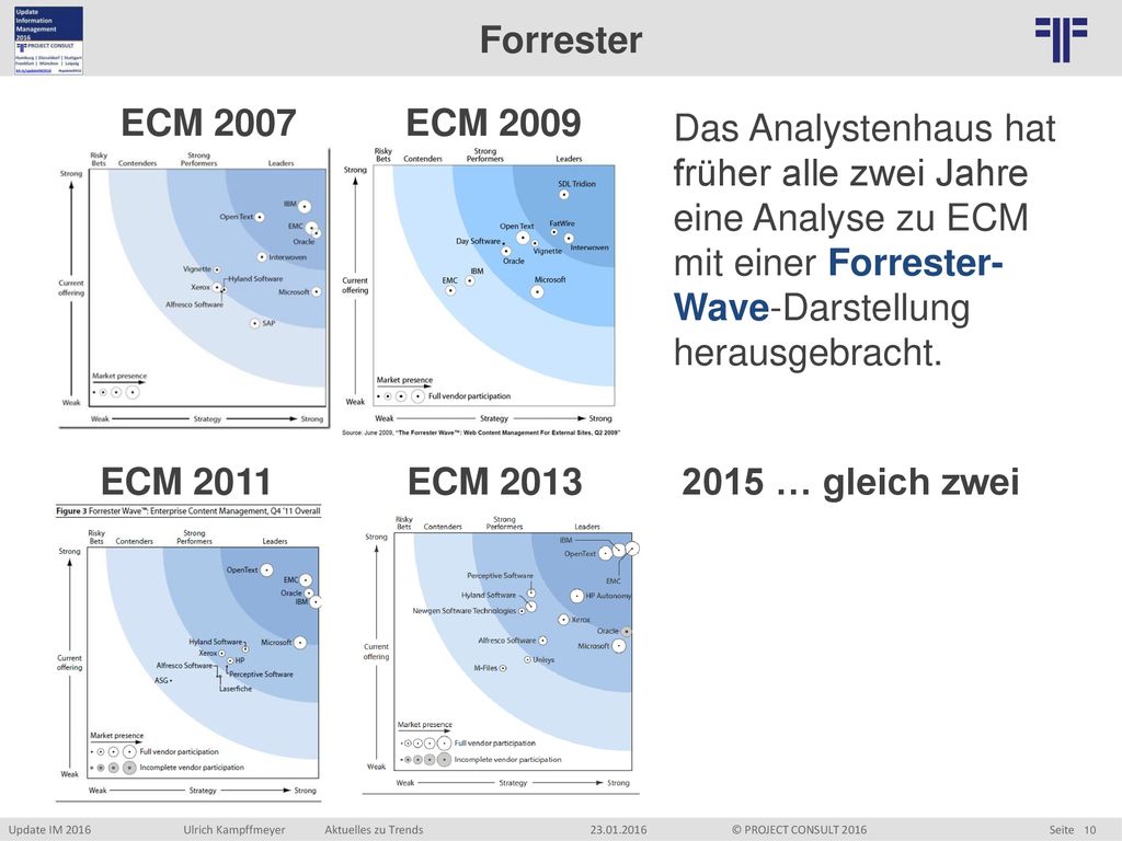 Forrester ECM 2007 ECM ECM 2011 ECM … gleich zwei.