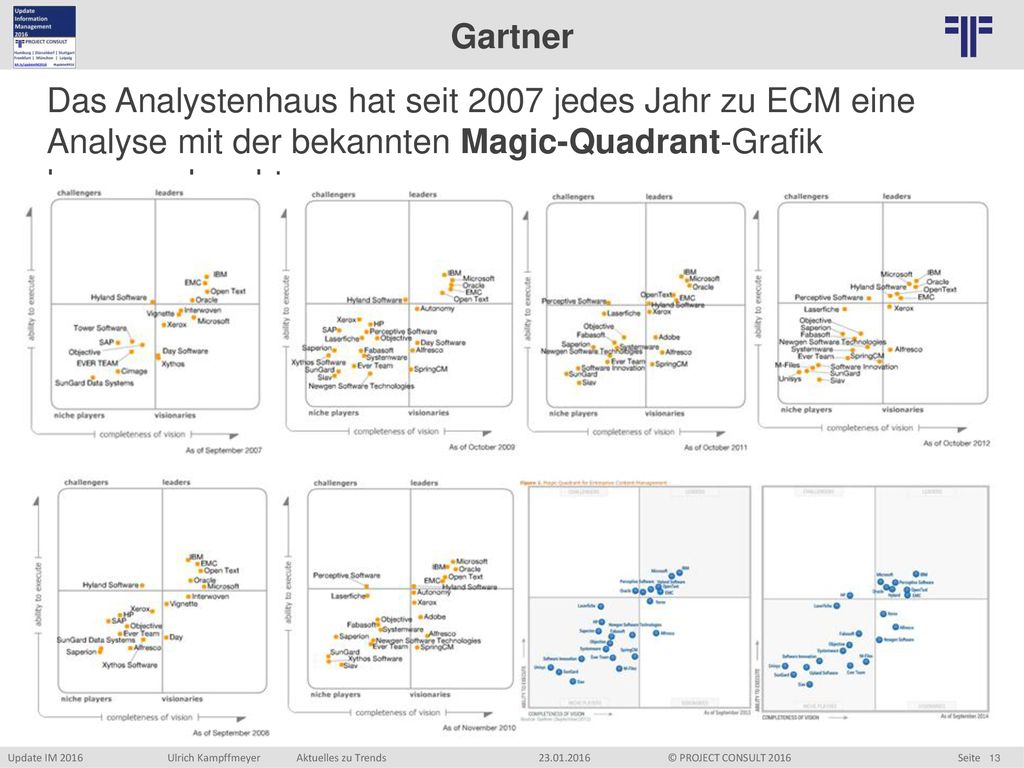 Gartner Das Analystenhaus hat seit 2007 jedes Jahr zu ECM eine Analyse mit der bekannten Magic-Quadrant-Grafik herausgebracht.