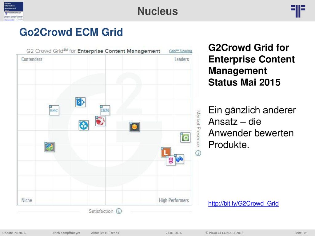 G2Crowd Grid for Enterprise Content Management Status Mai 2015