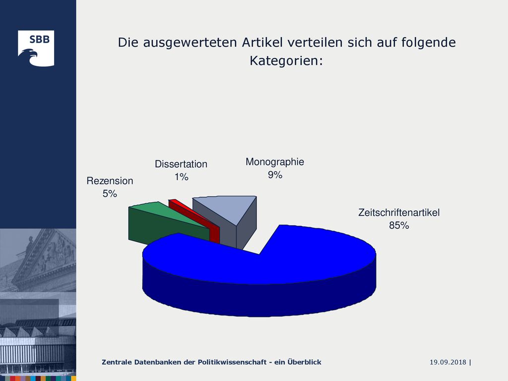 Die ausgewerteten Artikel verteilen sich auf folgende Kategorien:
