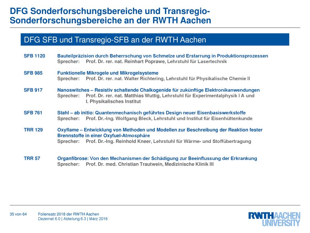 DFG Sonderforschungsbereiche und Transregio- Sonderforschungsbereiche an der RWTH Aachen