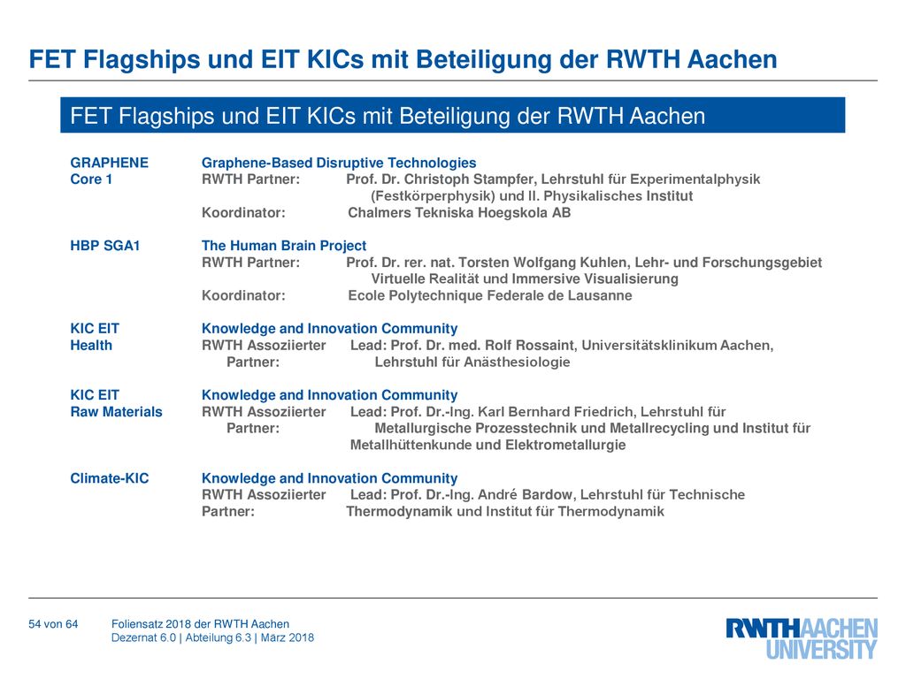 FET Flagships und EIT KICs mit Beteiligung der RWTH Aachen