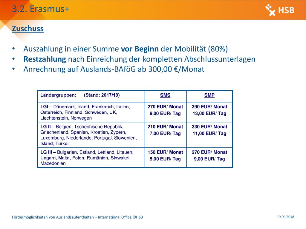 3.2. Erasmus+ Zuschuss. Auszahlung in einer Summe vor Beginn der Mobilität (80%) Restzahlung nach Einreichung der kompletten Abschlussunterlagen.