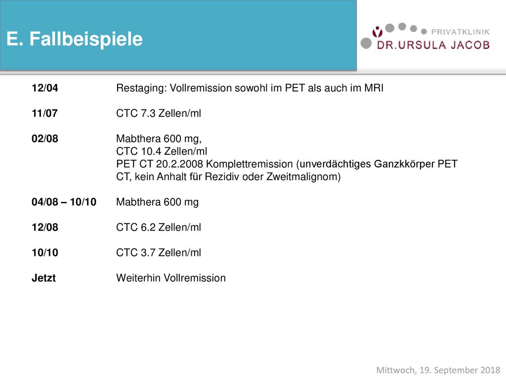 Mittwoch, 19. September 2018 E. Fallbeispiele. 12/04 Restaging: Vollremission sowohl im PET als auch im MRI.
