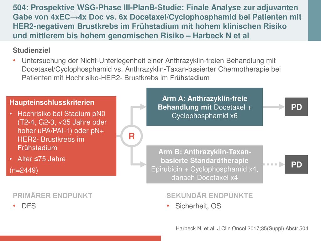 504: Prospektive WSG-Phase III-PlanB-Studie: Finale Analyse zur adjuvanten Gabe von 4xEC→4x Doc vs. 6x Docetaxel/Cyclophosphamid bei Patienten mit HER2-negativem Brustkrebs im Frühstadium mit hohem klinischen Risiko und mittlerem bis hohem genomischen Risiko – Harbeck N et al