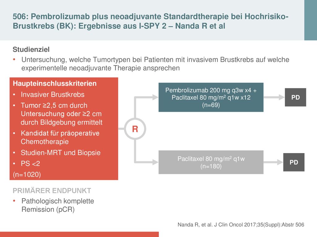 Pembrolizumab 200 mg q3w x4 + Paclitaxel 80 mg/m2 q1w x12