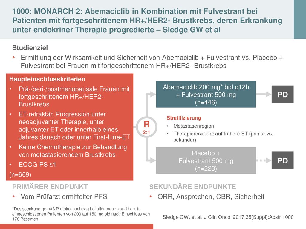 1000: MONARCH 2: Abemaciclib in Kombination mit Fulvestrant bei Patienten mit fortgeschrittenem HR+/HER2- Brustkrebs, deren Erkrankung unter endokriner Therapie progredierte – Sledge GW et al