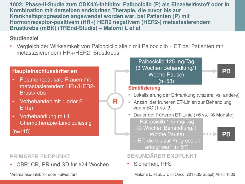 1002: Phase-II-Studie zum CDK4/6-Inhibitor Palbociclib (P) als Einzelwirkstoff oder in Kombination mit derselben endokrinen Therapie, die zuvor bis zur Krankheitsprogression angewendet worden war, bei Patienten (P) mit Hormonrezeptor-positivem (HR+) HER2 negativem (HER2-) metastasierendem Brustkrebs (mBK) (TREnd-Studie) – Malorni L et al