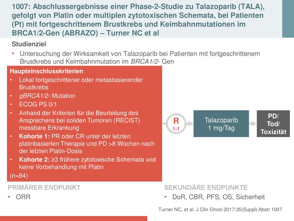 1007: Abschlussergebnisse einer Phase-2-Studie zu Talazoparib (TALA), gefolgt von Platin oder multiplen zytotoxischen Schemata, bei Patienten (Pt) mit fortgeschrittenem Brustkrebs und Keimbahnmutationen im BRCA1/2-Gen (ABRAZO) – Turner NC et al