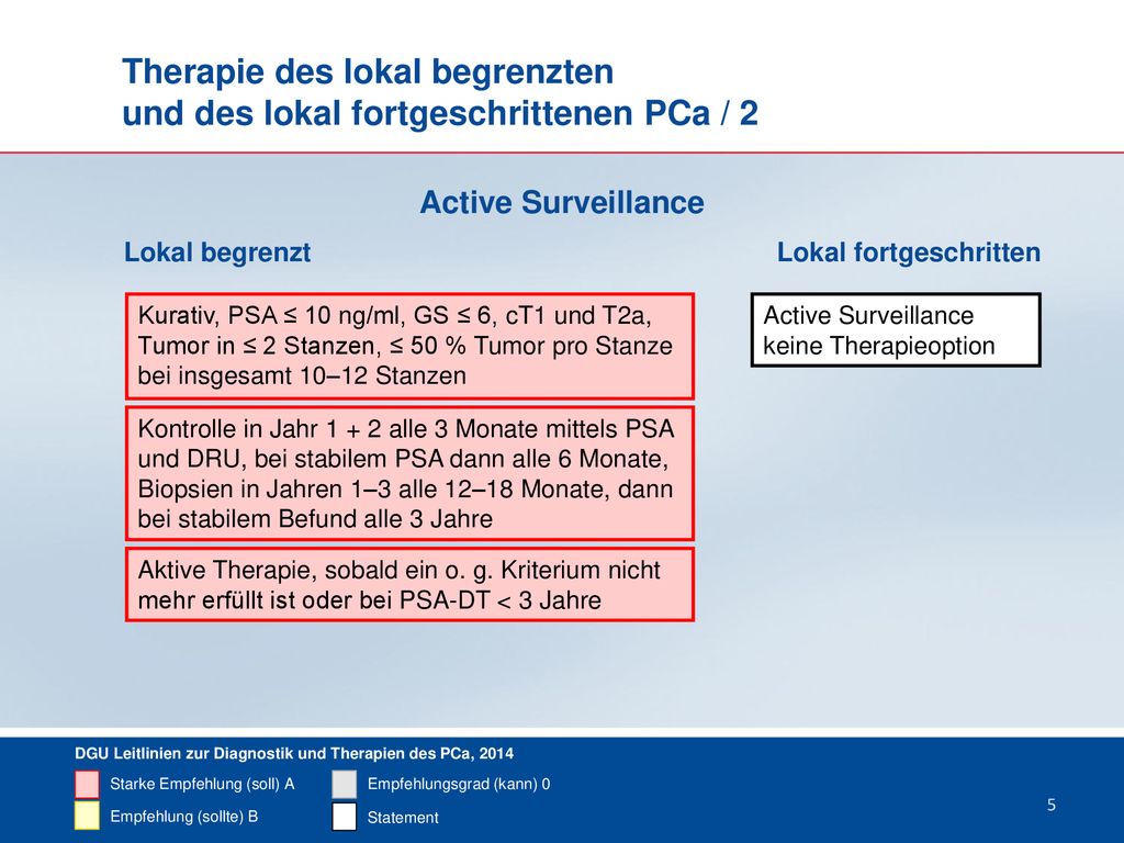 Therapie des lokal begrenzten und des lokal fortgeschrittenen PCa / 2