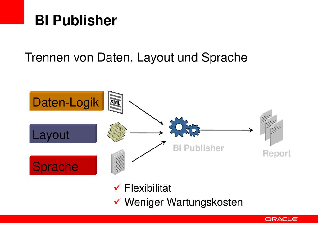 BI Publisher Trennen von Daten, Layout und Sprache Daten-Logik Layout