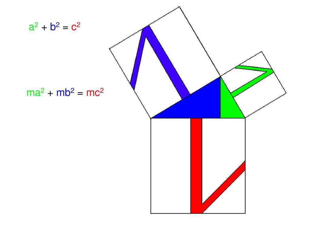 a2 + b2 = c2 ma2 + mb2 = mc2