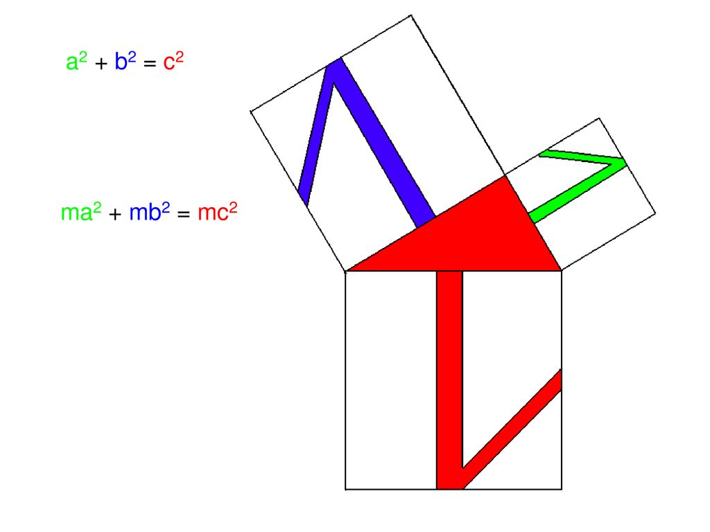 a2 + b2 = c2 ma2 + mb2 = mc2