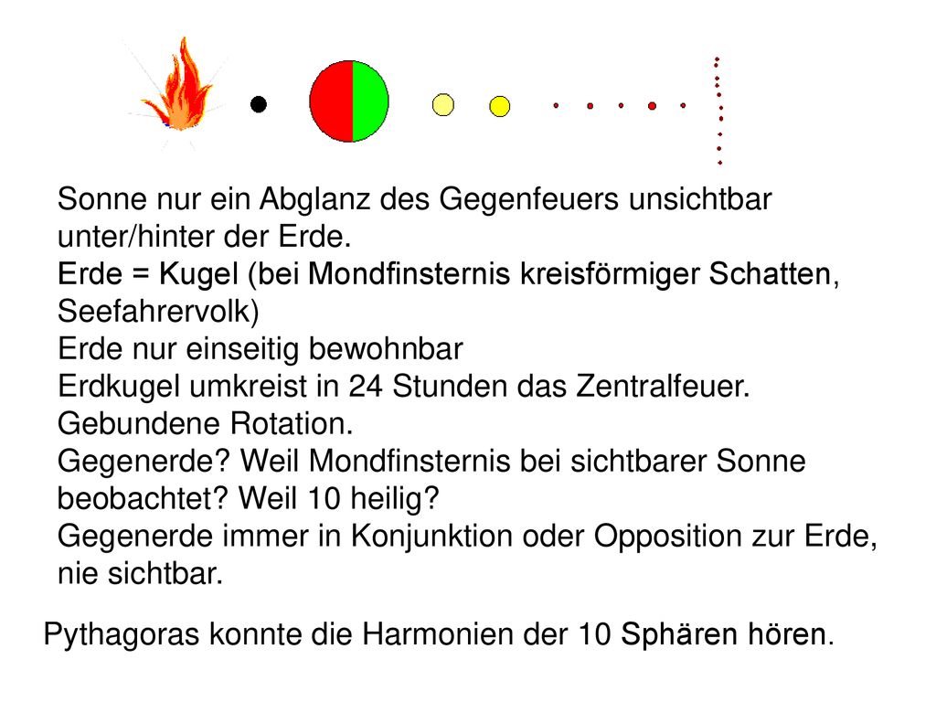 Sonne nur ein Abglanz des Gegenfeuers unsichtbar unter/hinter der Erde.