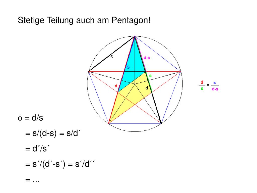 Stetige Teilung auch am Pentagon!